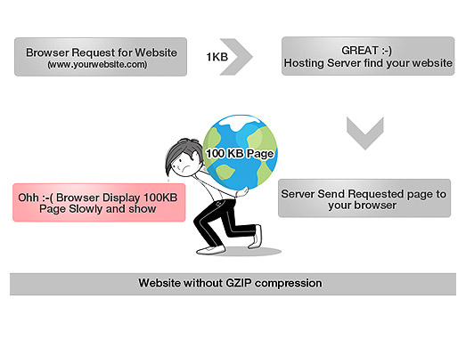 gzip-compression-article