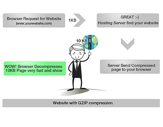 gzip-compression-article2