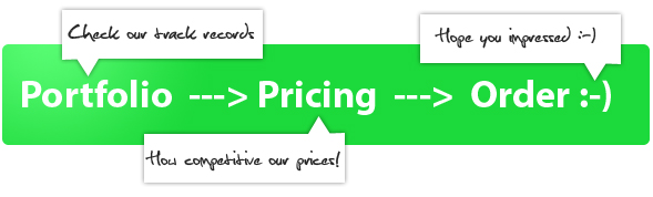 Shopping Cart Solutions